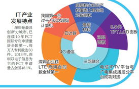 深圳it產業有多牛 2013年深圳人網購花890億